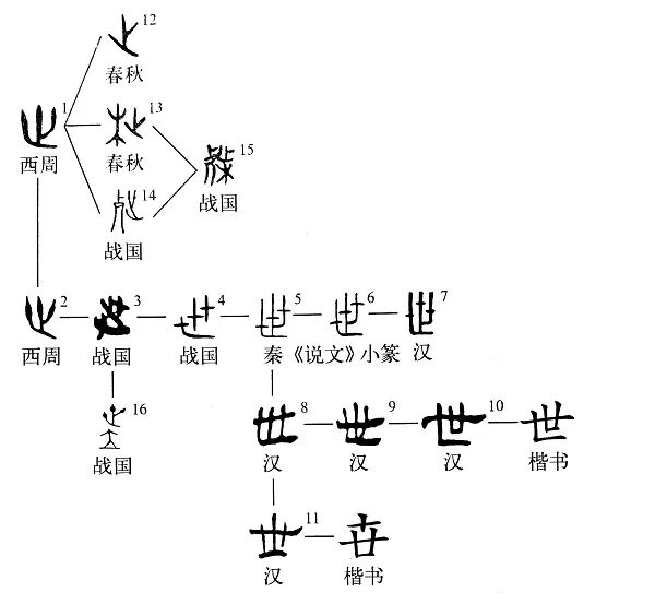 图片[2]-一生一世中“一世”是指多久？？-神人佛8客