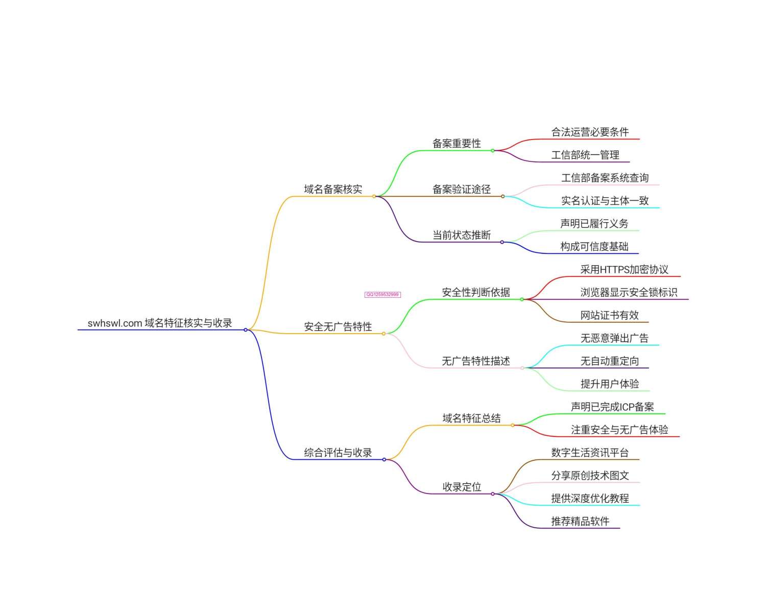 神人佛网站，生成介绍-神人佛-善无痕蛇无泪