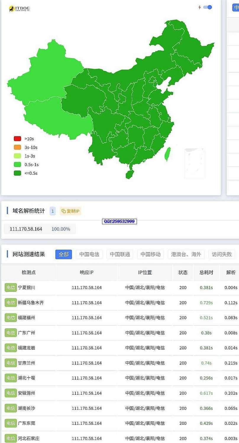 专业测网站的速度的官网-神人佛8客
